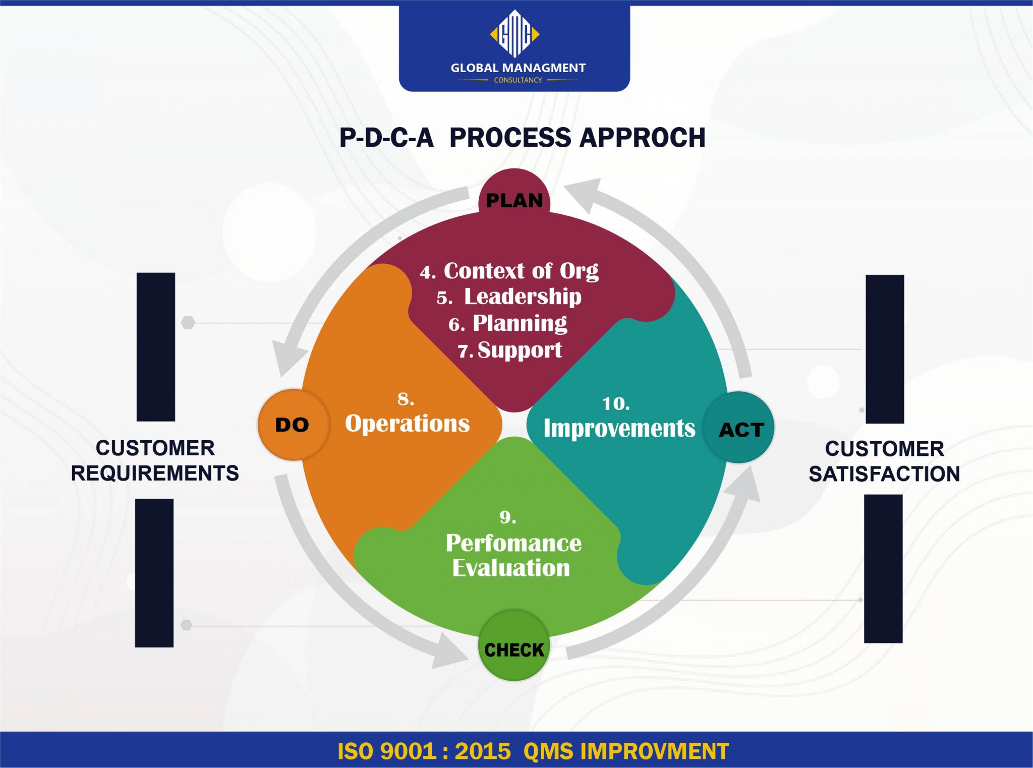 ISO 9001-2015 Certification – Quality Management System