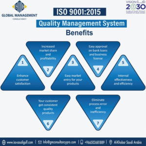 ISO 9001:2015 Certification in Saudi Arabia Benefit your Business