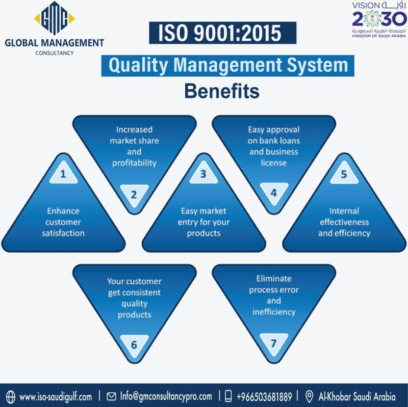 ISO 9001:2015 certification in Saudi Arabia | ISO 9001 Certification