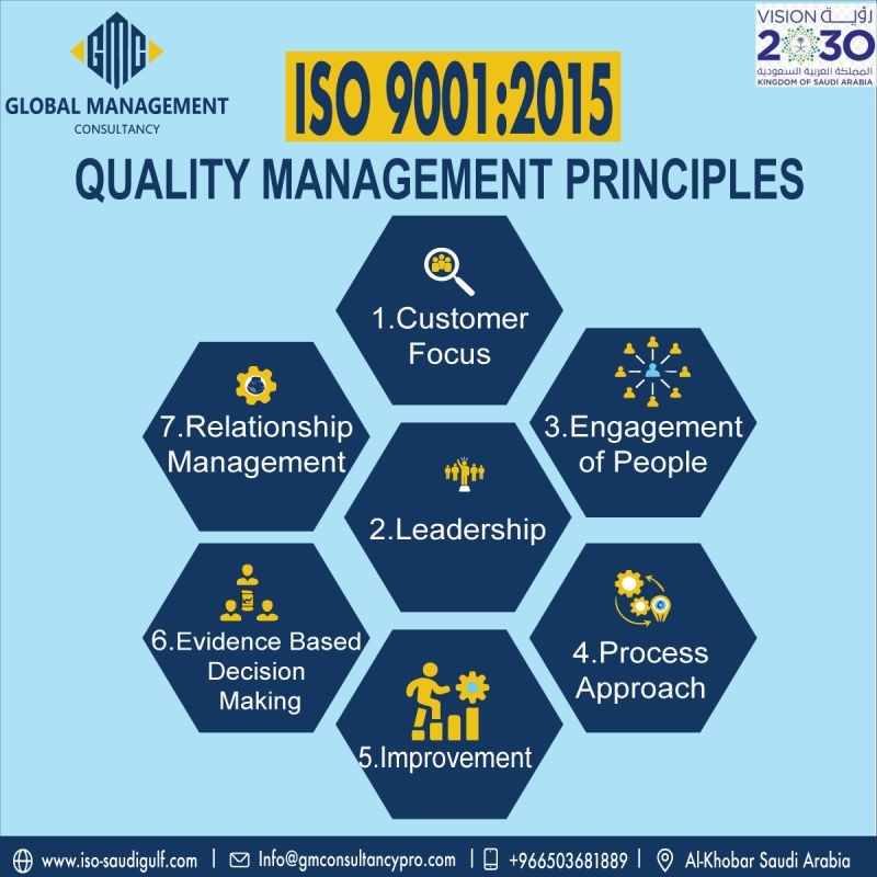 ISO 9001:2015 Certification in Saudi Arabia