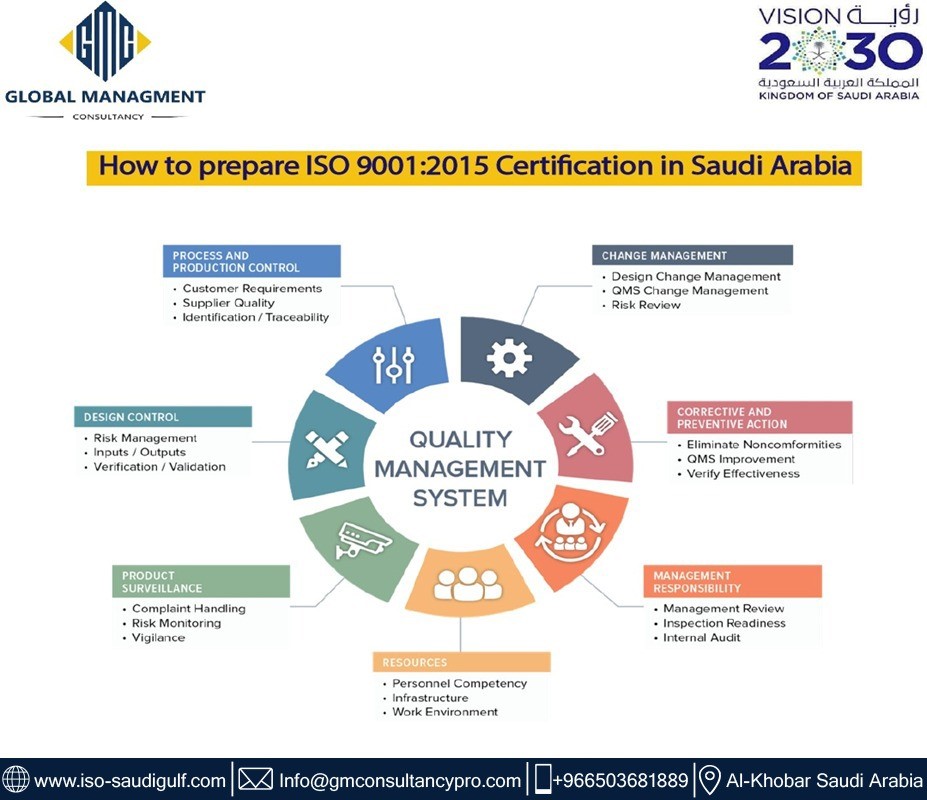 ISO 9001:2015 Certification n Saudi Arabia 