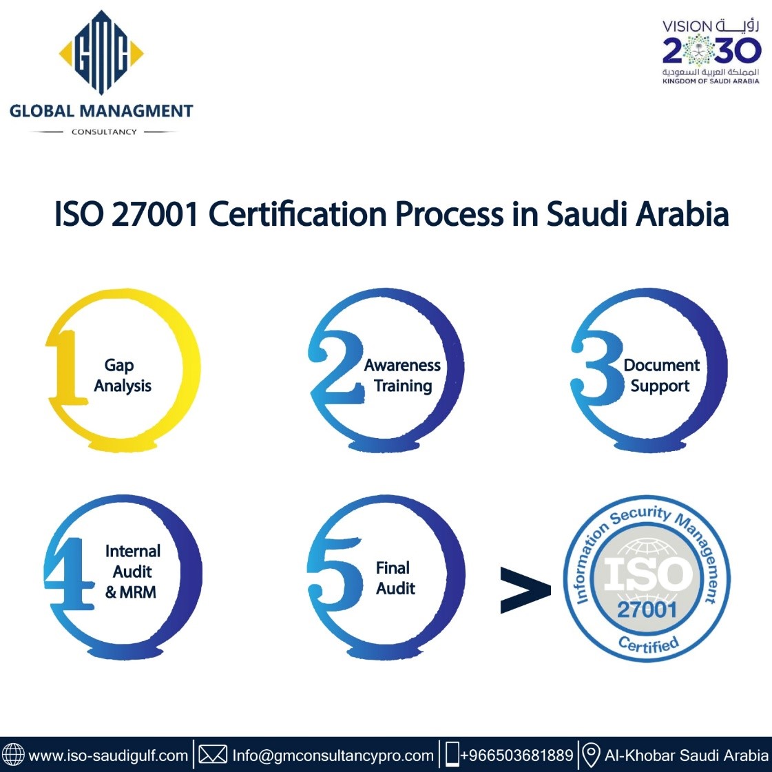 ISO 27001 Certification in Saudi Arabia ISO 27001 Certification in Saudi Arabia