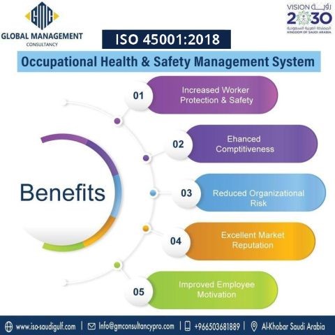 ISO 45001:2018 Certification in Saudi Arabia




