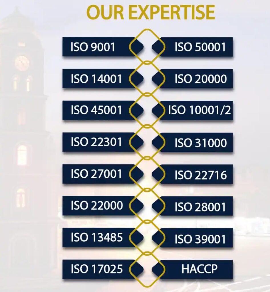 ISO Consultants in Pakistan