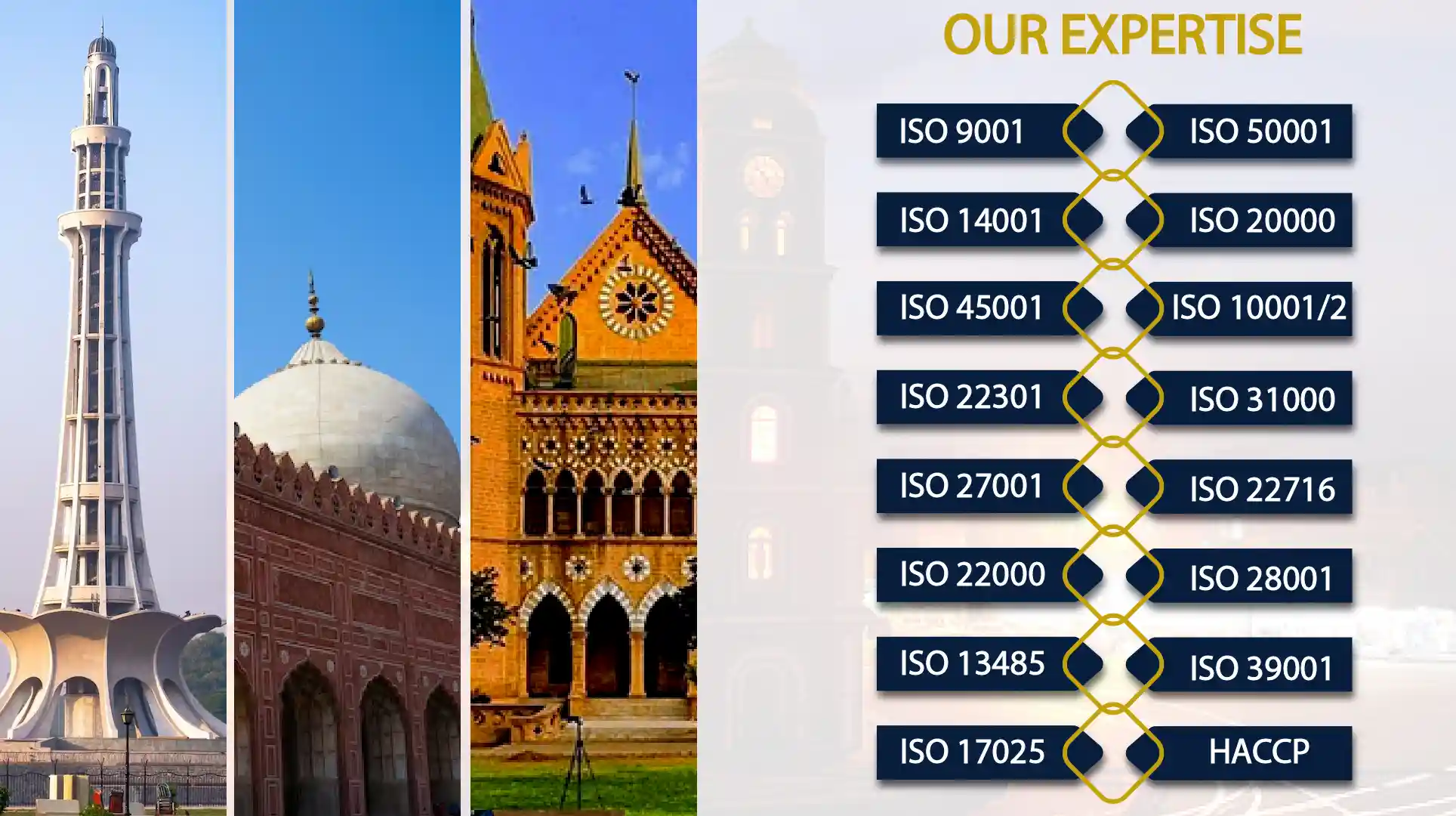 ISO Consultants in Pakistan